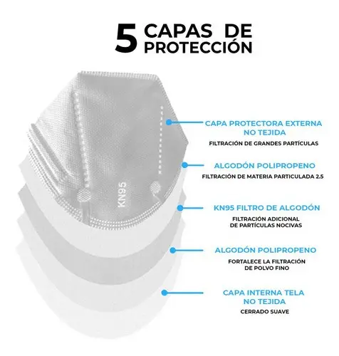 5 CAPAS DE PROTECCION KN95 EN CHILE MASCARILLAS PROTECCION CERTIFICACION NACIONAL ISP